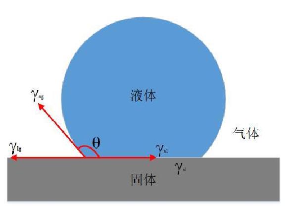 為什么等離子清洗機(jī)會(huì)使材料表面具有親水性？